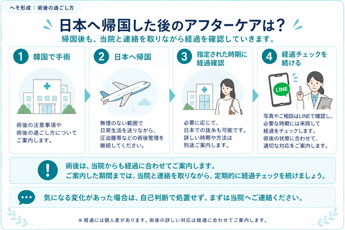 関連画像
