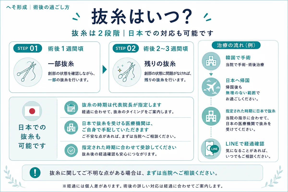 関連画像