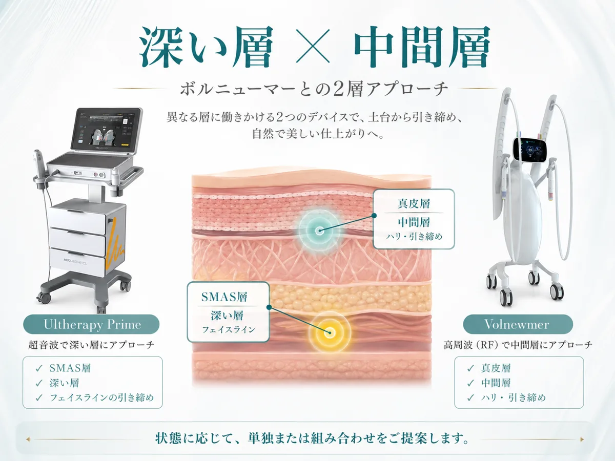 関連画像