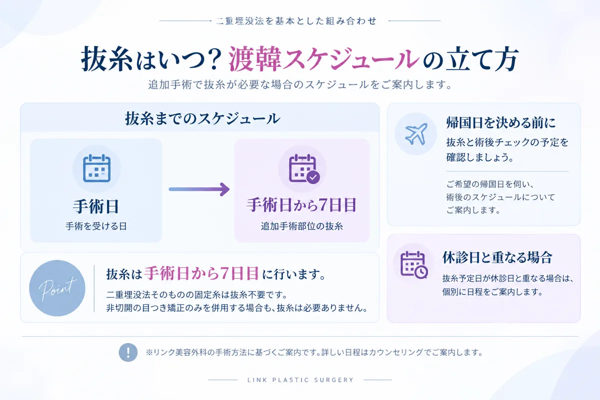 関連画像