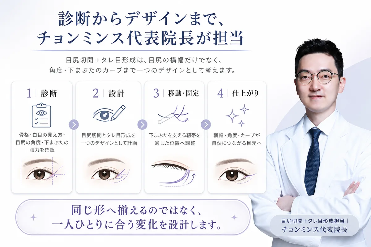 関連画像