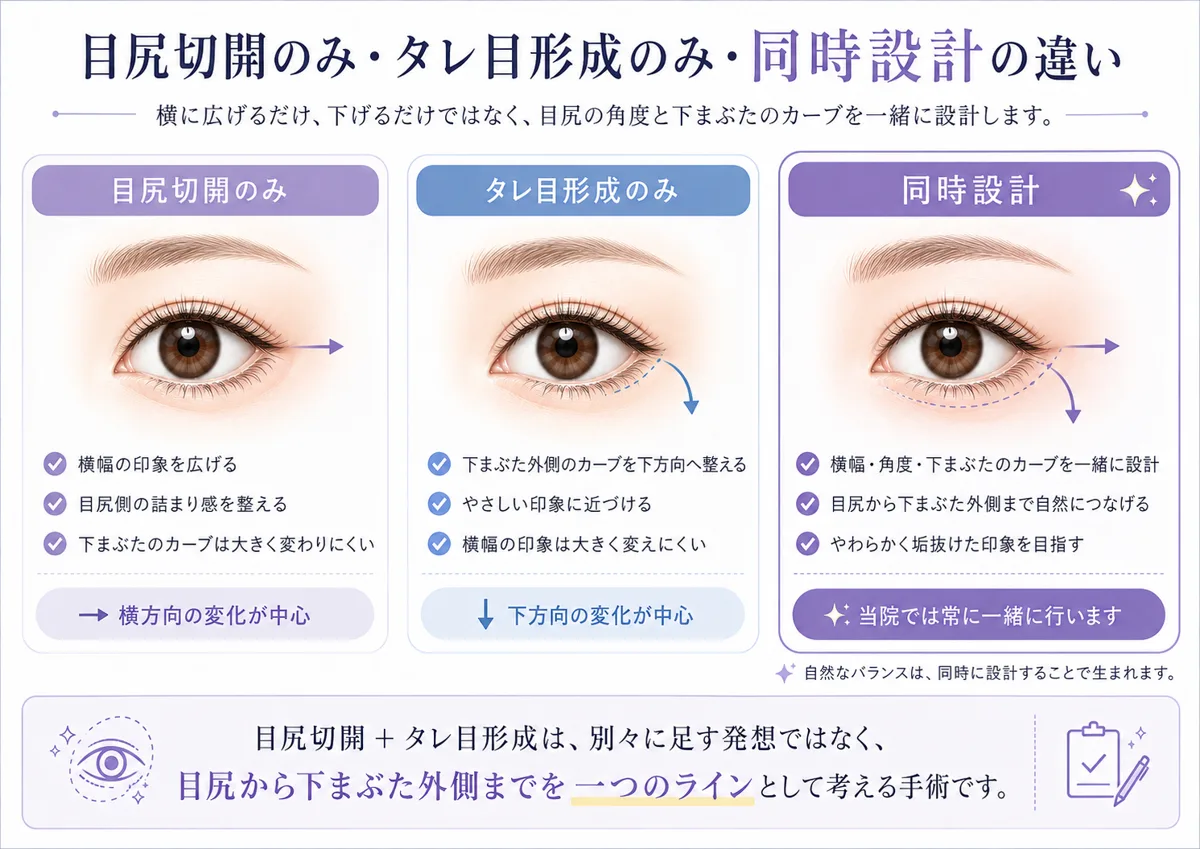 関連画像