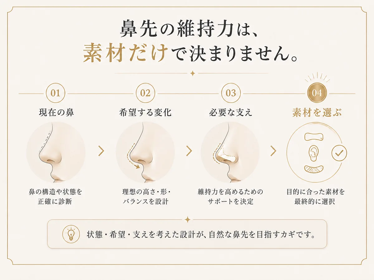 関連画像