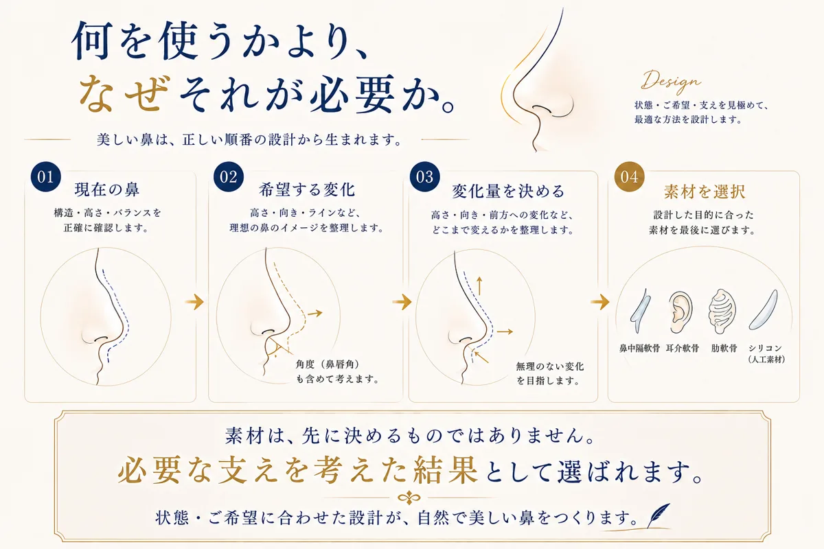 関連画像