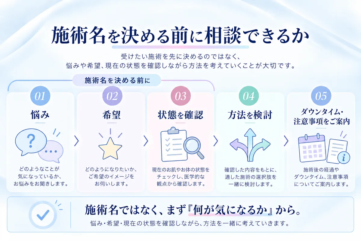 関連画像