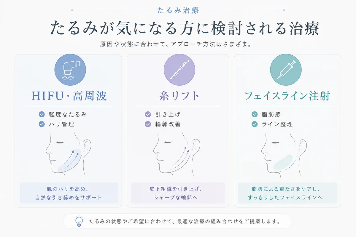 関連画像
