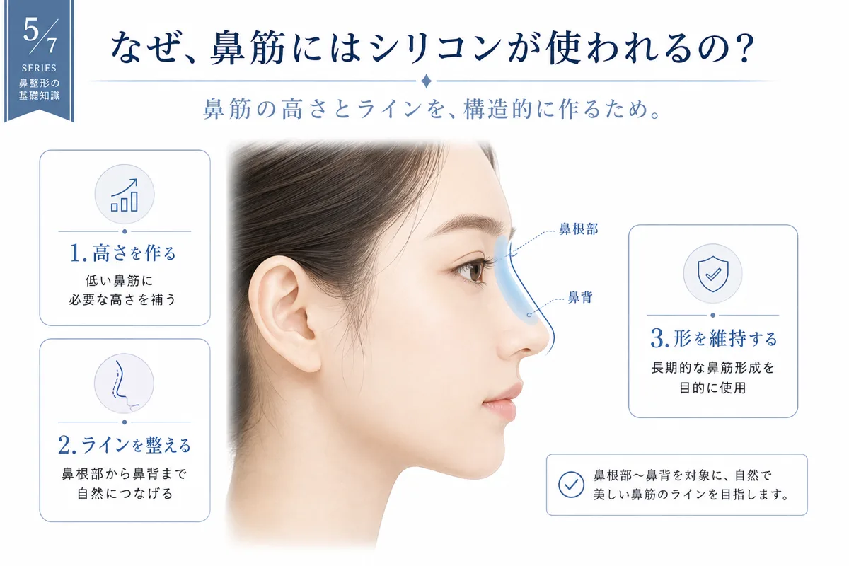 関連画像