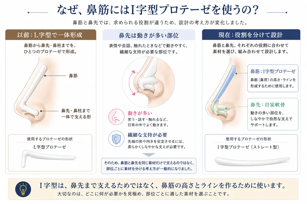 関連画像