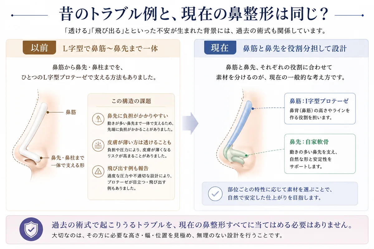関連画像