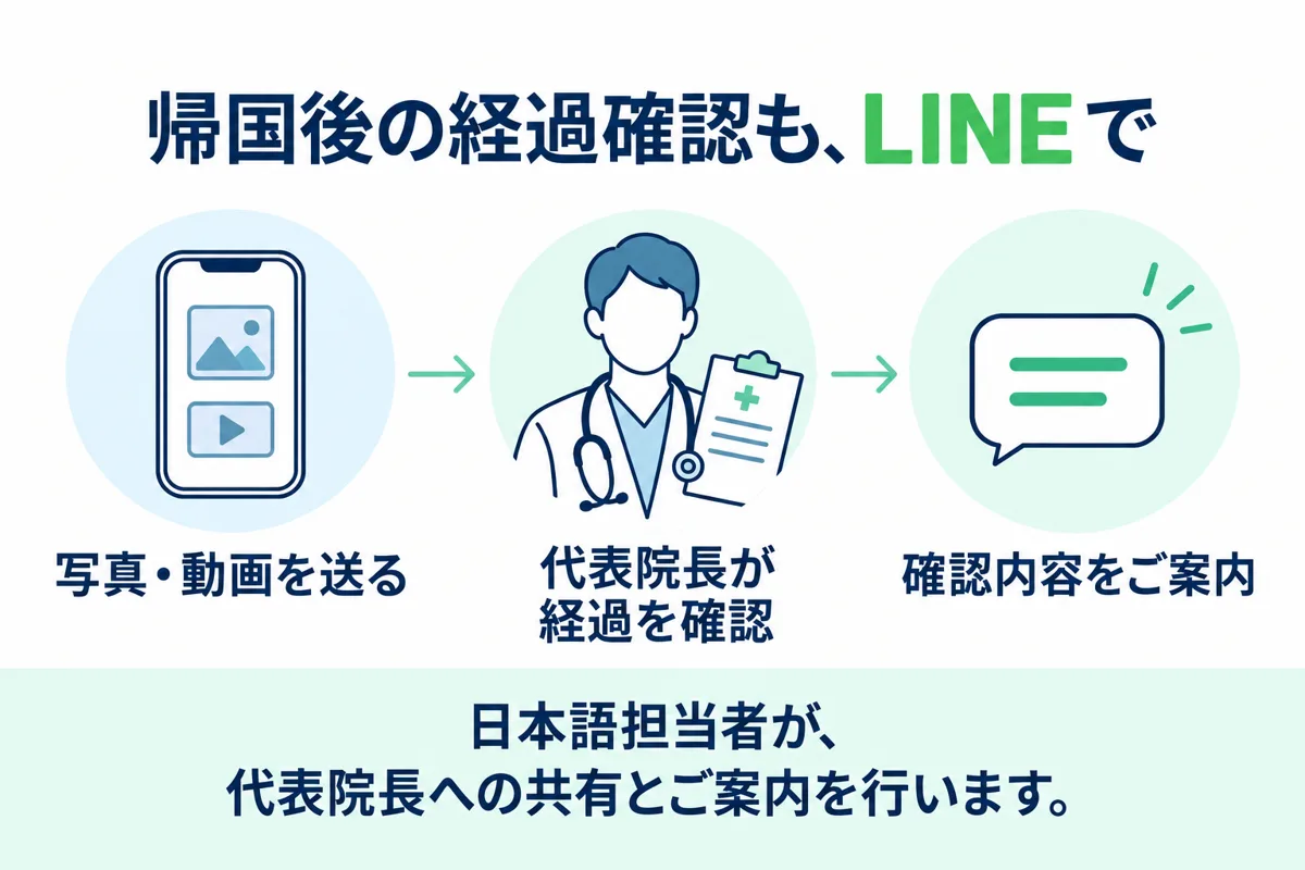 関連画像