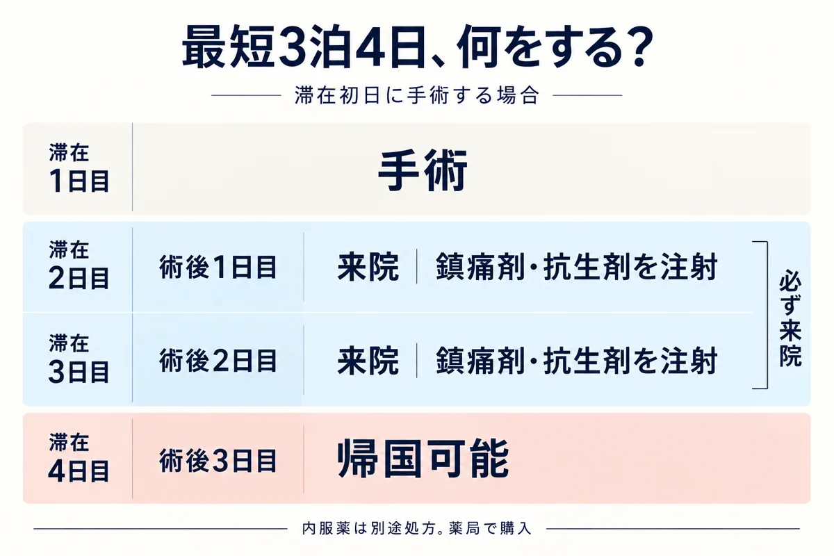 関連画像