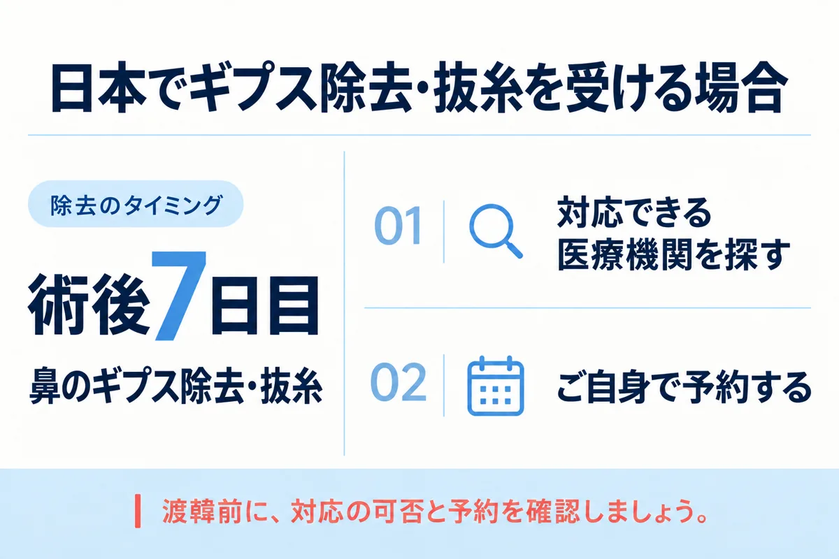 関連画像