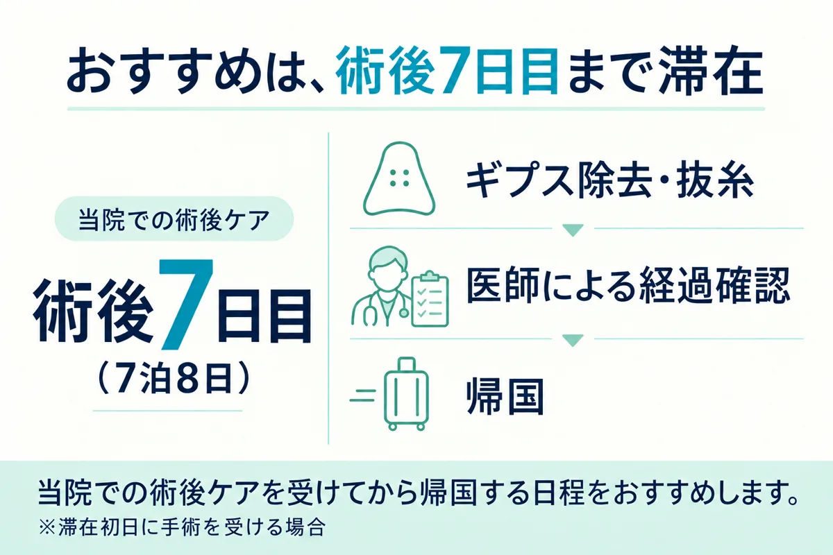 関連画像