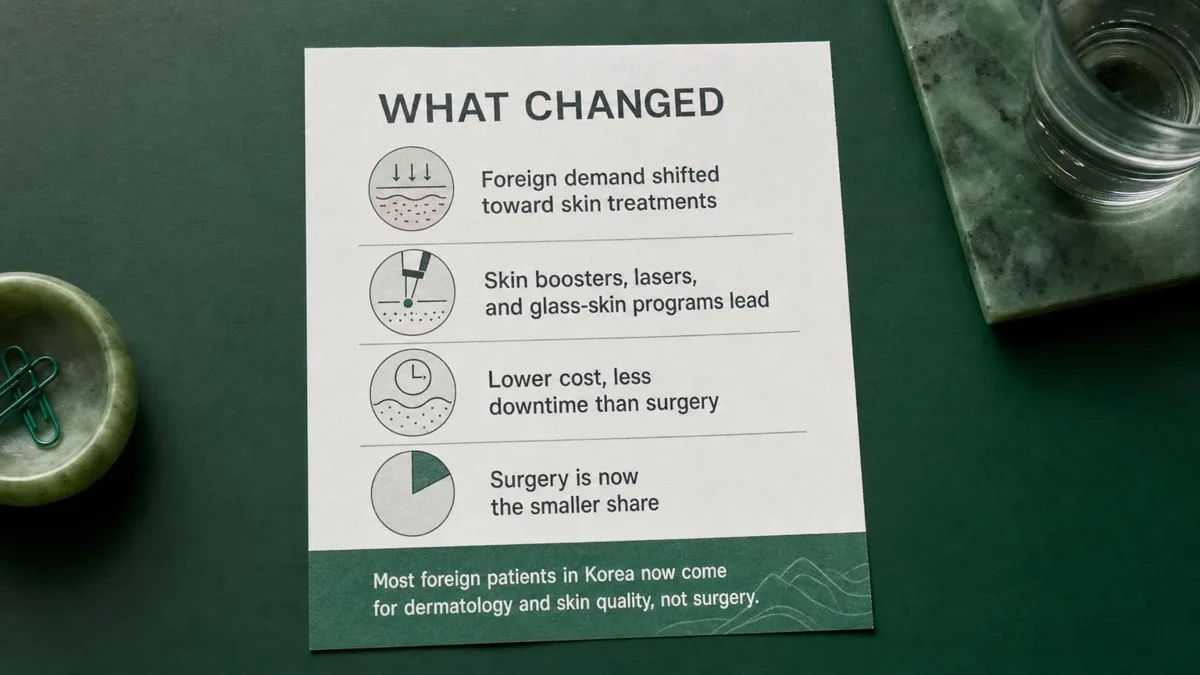 korean-regenerative-dermatology-exosome-pn-2026 — иллюстрация