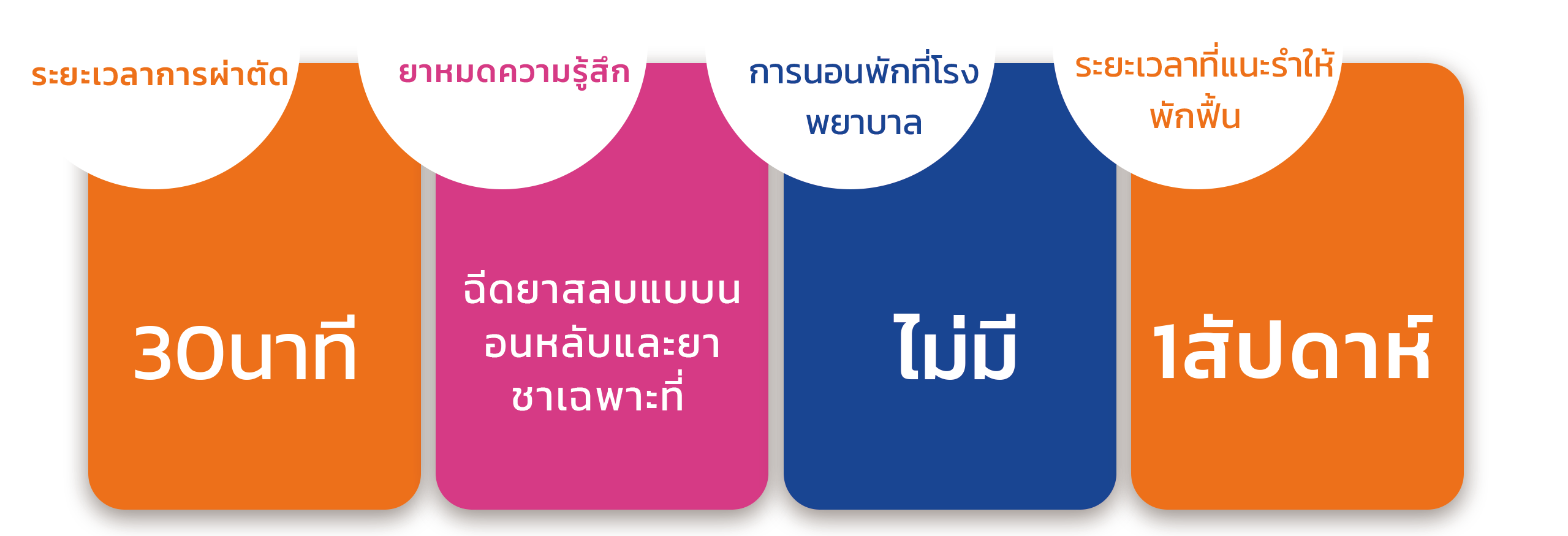 ข้อมูลการผ่าตัด_โรงพยาบาลศัลยกรรมลิงค์_2