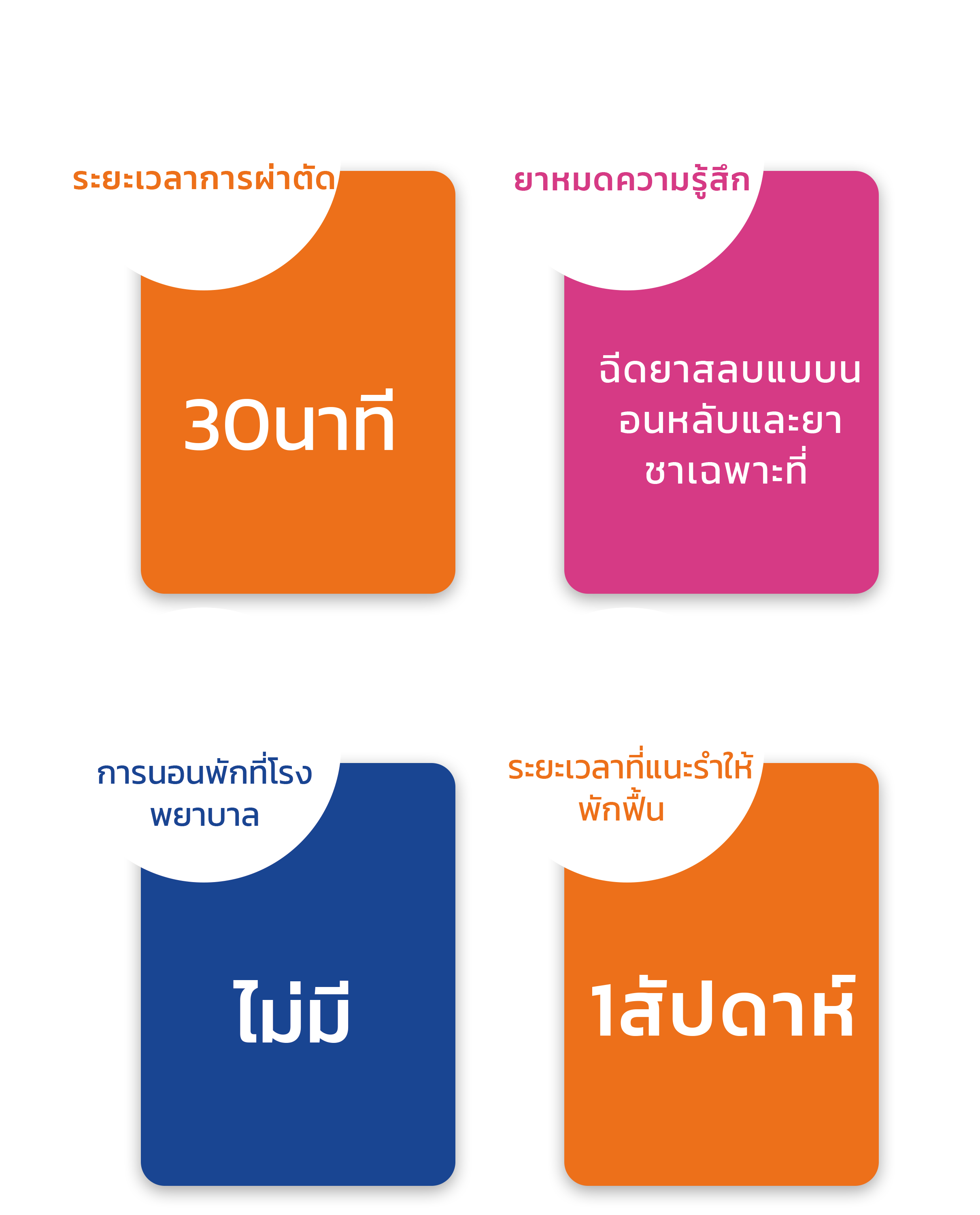 ข้อมูลการผ่าตัด_โรงพยาบาลศัลยกรรมลิงค์