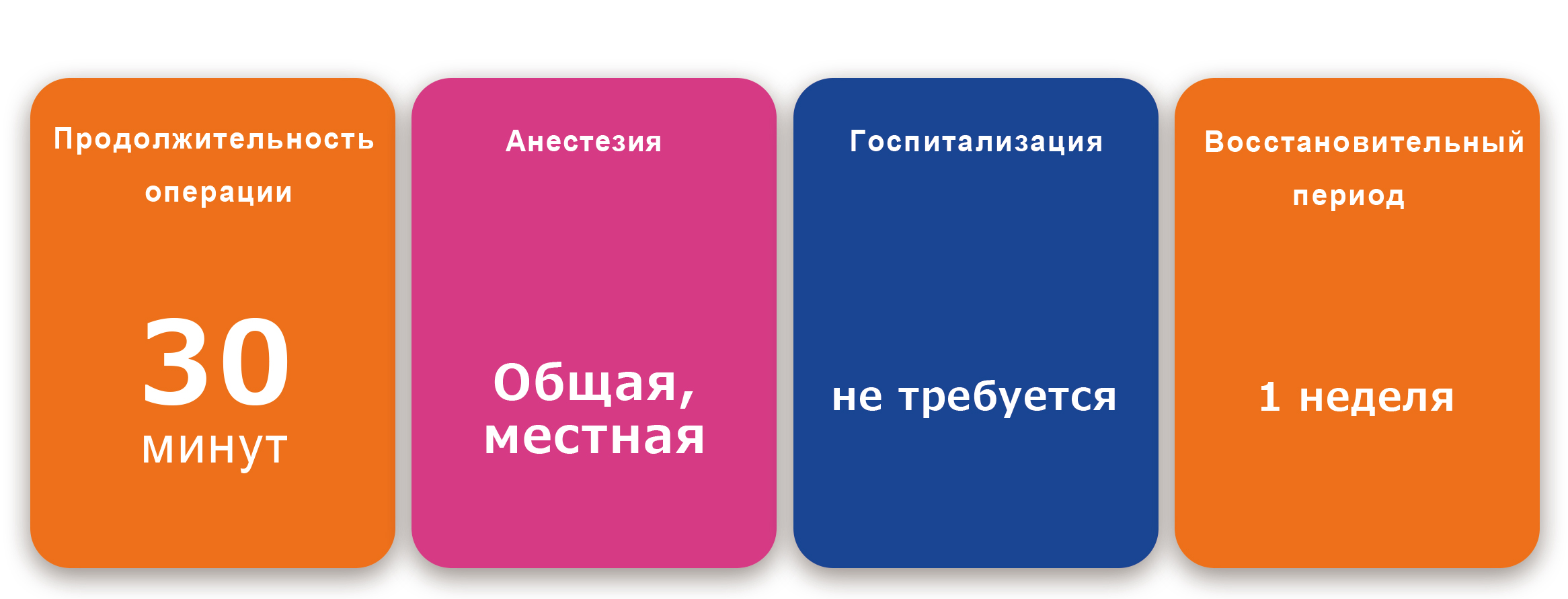 Информация о процедуре