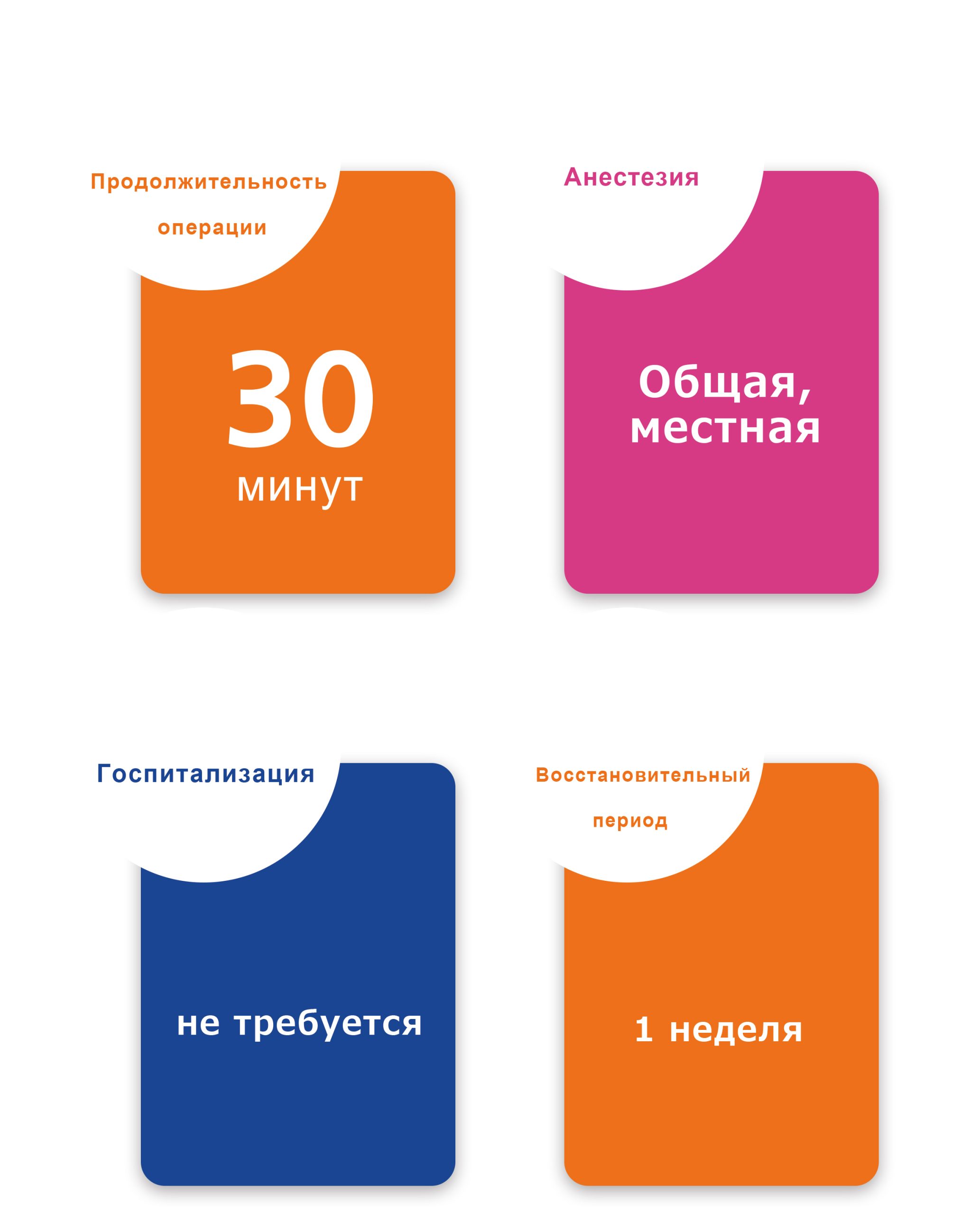 Информация о процедуре_mobile